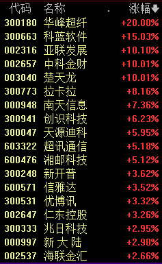 突变！两股力量暴拉！雷军宣布大消息