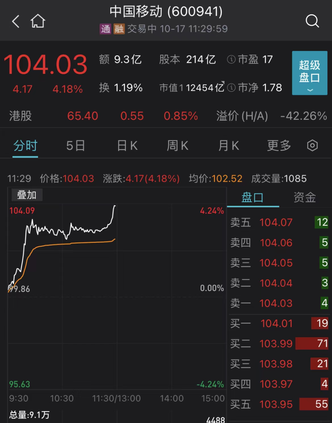 突变！两股力量暴拉！雷军宣布大消息