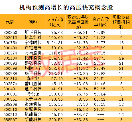 突发致歉公告，减肥药热门股跌停！“宁王”放大招，这一赛道迎放量元年，机构扎堆看好18股增长潜力