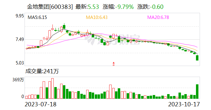 金地集团回应公司董事长凌克辞职