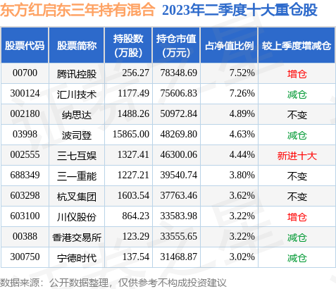 10月17日国光电器涨10.03%，东方红启东三年持有混合基金持有该股