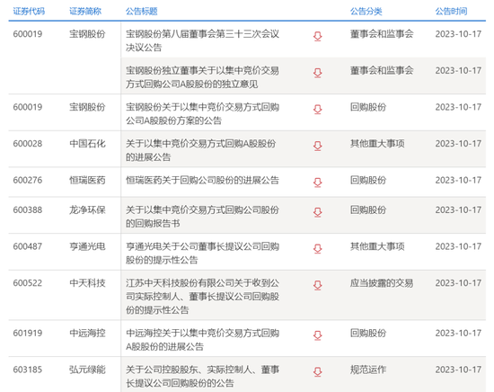 A股回购增持潮再升温，什么信号？