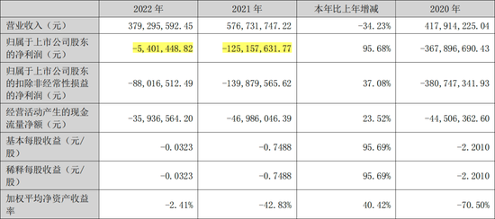 1.8亿屡“爽约”！这家公司原实控人遭警示