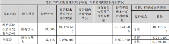 1.8亿屡“爽约”！这家公司原实控人遭警示