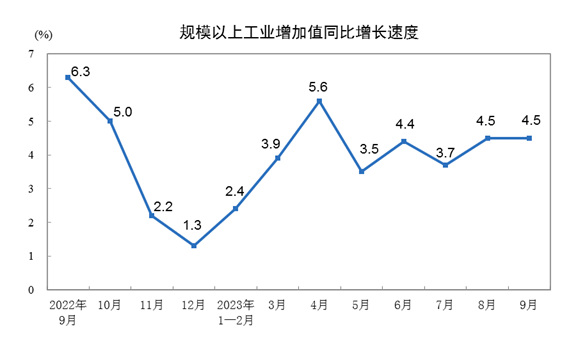 国家统计局：前三季度GDP同比增长5.2%