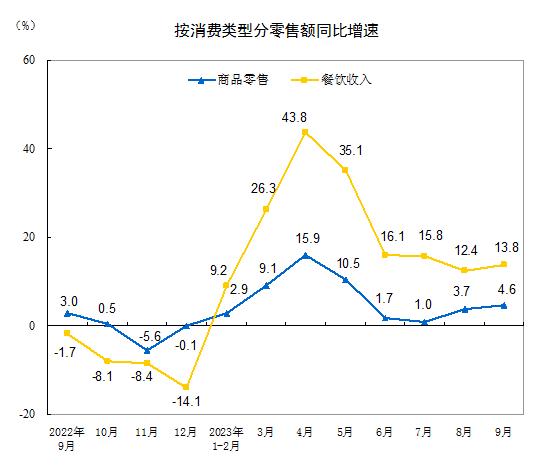 国家统计局：前三季度GDP同比增长5.2%