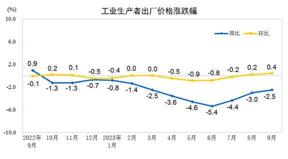 国家统计局：前三季度GDP同比增长5.2%