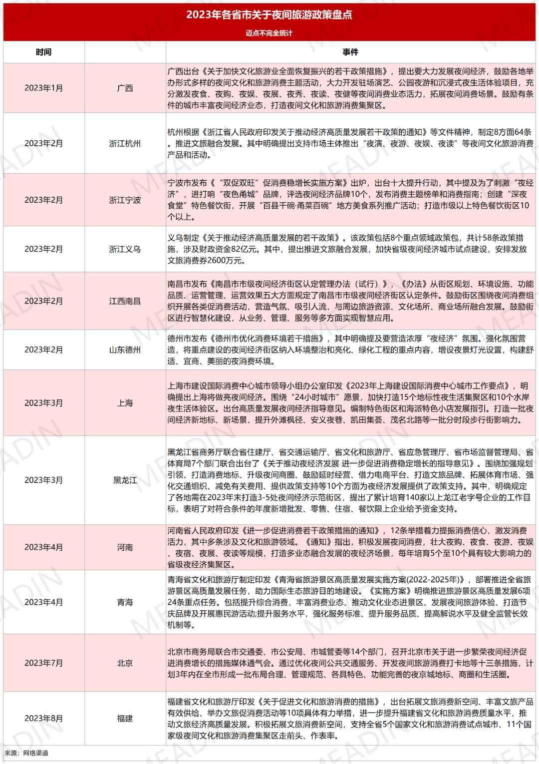 批量制造，爆款难寻，夜游经济的冷思考