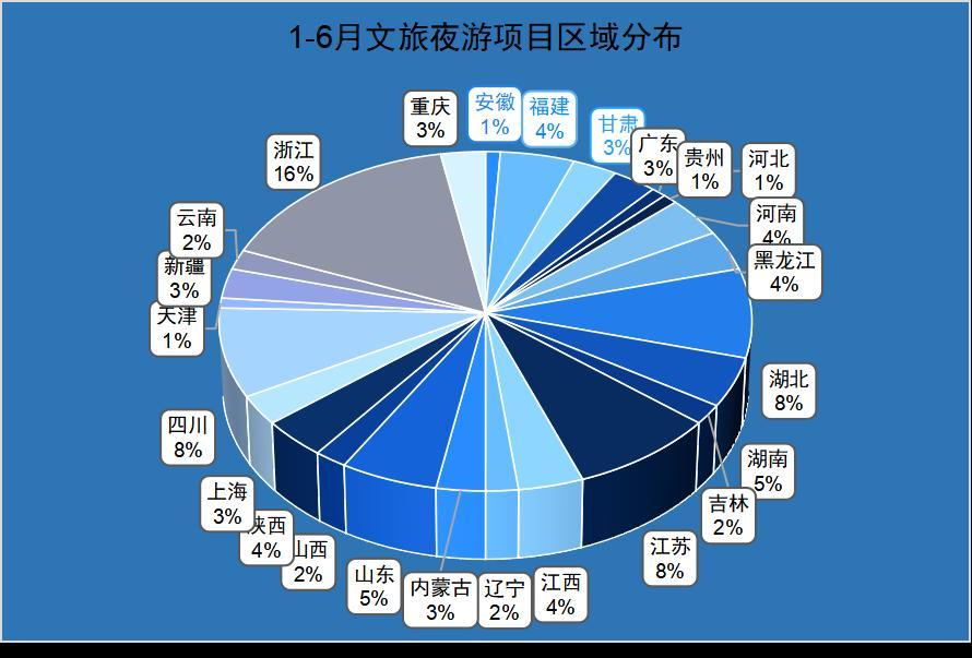 批量制造，爆款难寻，夜游经济的冷思考