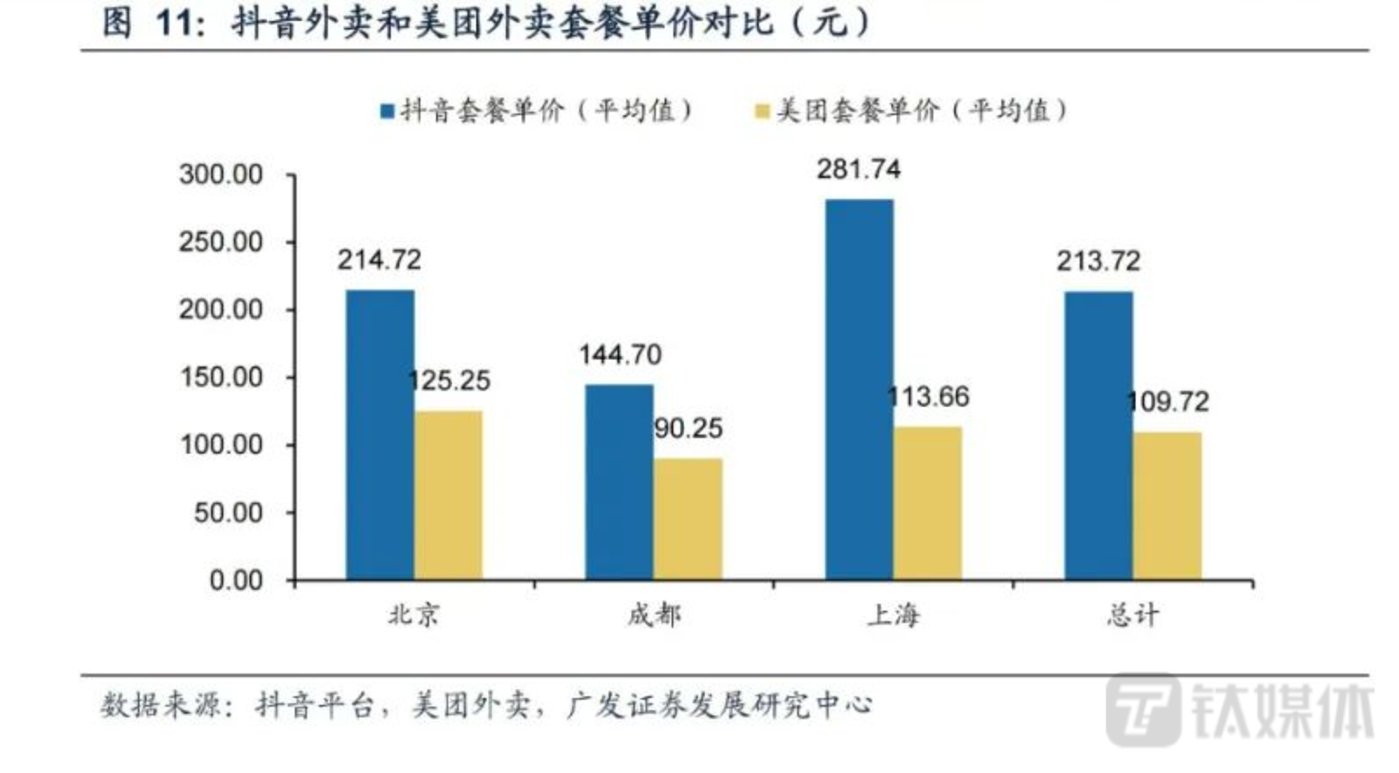 抖音外卖推新政，以攻代守