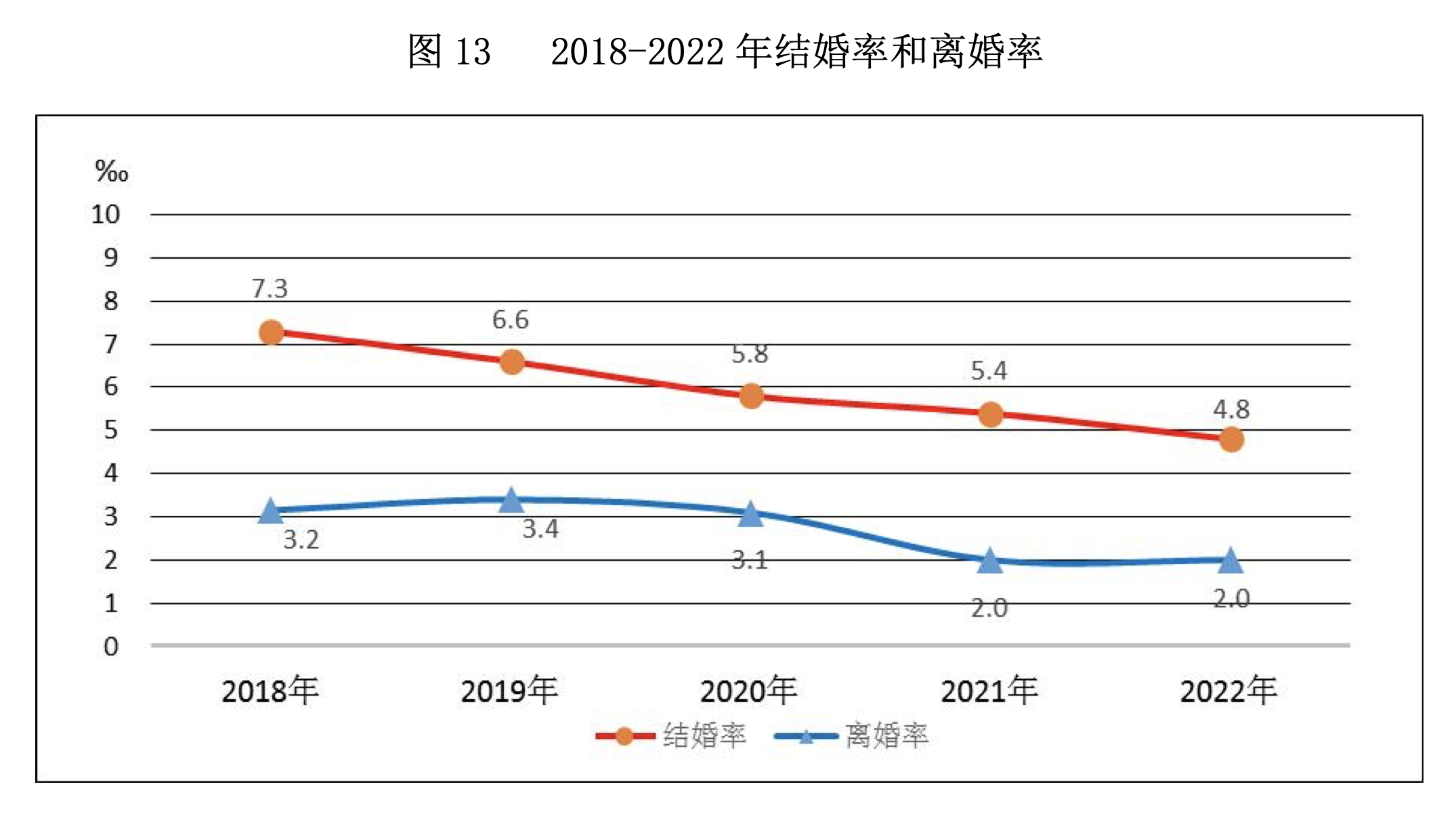 房地产开发投资同比下降9.1%，出生率下降，国家统计局回应！