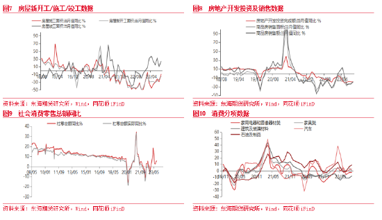 东海期货：三季度GDP环比加快，且超出市场预期