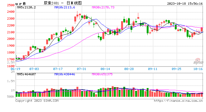 郑商所2023—2024年度“商储无忧”试点项目启动