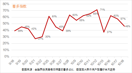 10月18日涨停复盘：圣龙股份9连板带飞华为汽车概念！高新发展复牌在即，华鲲振宇率先遭爆炒