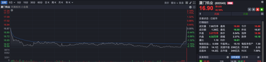 二次探底临近完成，“汽车人”全靠你了！