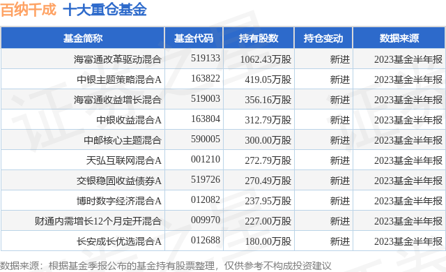 10月18日百纳千成创60日新低，海富通改革驱动混合基金持有该股