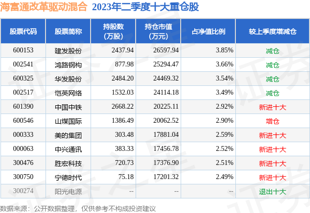 10月18日百纳千成创60日新低，海富通改革驱动混合基金持有该股