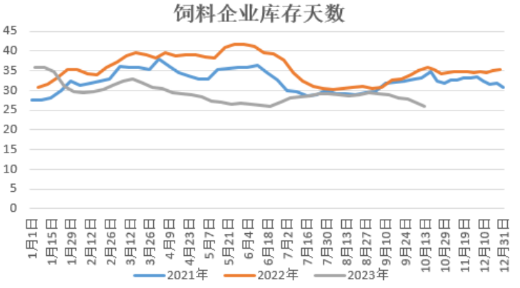 新粮压力释放，玉米绷不住了