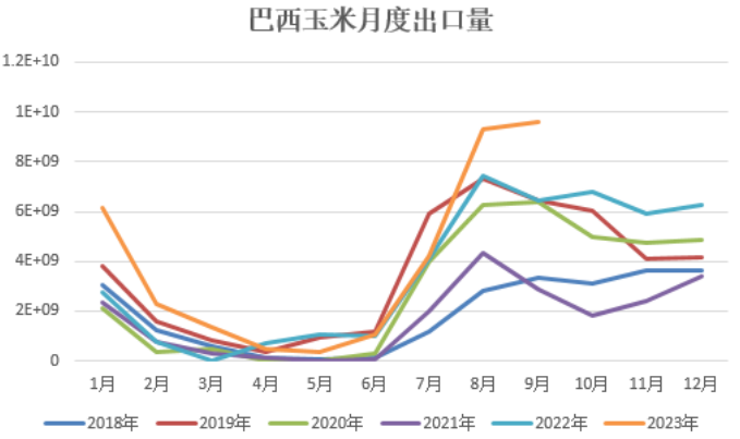 新粮压力释放，玉米绷不住了