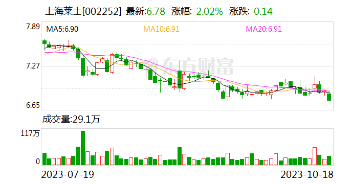 上海莱士大宗交易成交4912.90万元