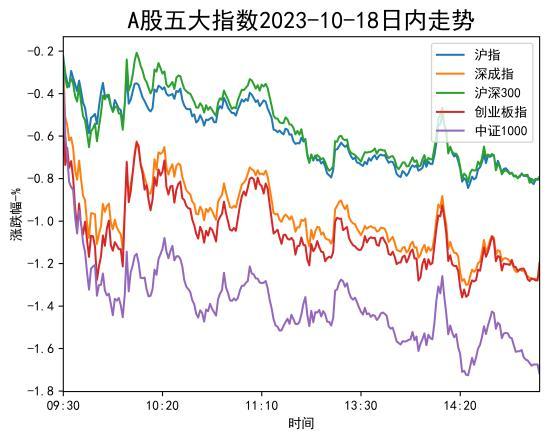 【流动性观察】市场情绪跌至冰点！电子行业连续遭狂抛！华为概念霸榜涨停板！