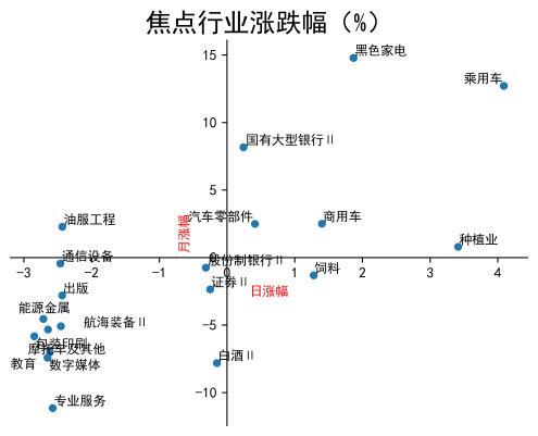 【流动性观察】市场情绪跌至冰点！电子行业连续遭狂抛！华为概念霸榜涨停板！