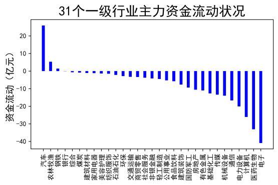 【流动性观察】市场情绪跌至冰点！电子行业连续遭狂抛！华为概念霸榜涨停板！