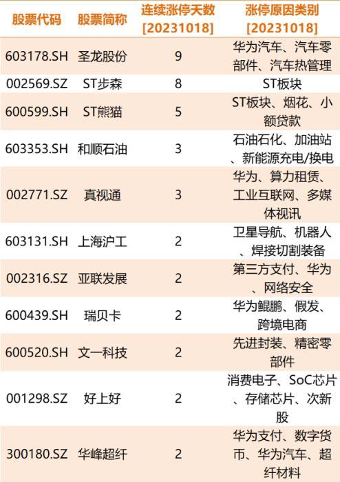 【流动性观察】市场情绪跌至冰点！电子行业连续遭狂抛！华为概念霸榜涨停板！