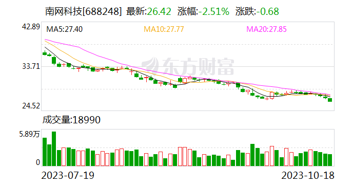 南网科技：控股股东及其一致行动人自愿延长限售股锁定期