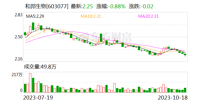 和邦生物：拟2亿元-4亿元回购公司股份