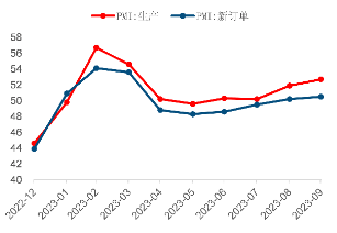 中信建投三季度经济数据点评：经济持续回暖，全年有望增长5.4%