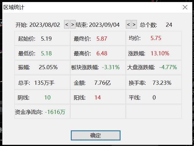 昔日“妖王”*ST天山再遭爆炒 资金提前埋伏？