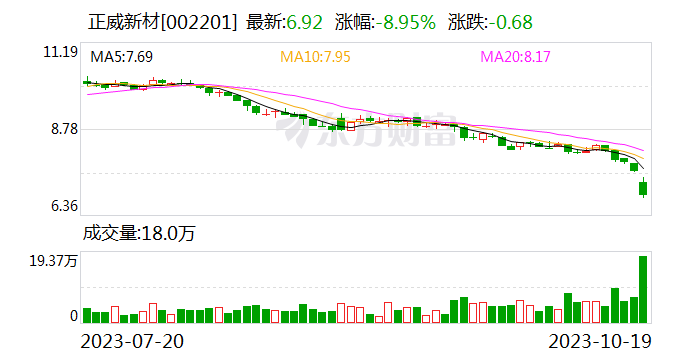 突发跌停！紧急回应：“限高”已取消