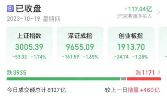 A股大跌，原因找到了！基金最新解读