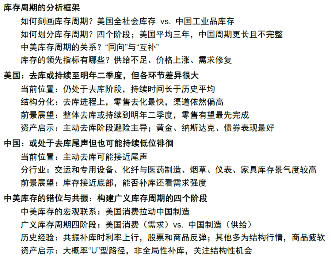 中金：中美库存周期的错位与共振