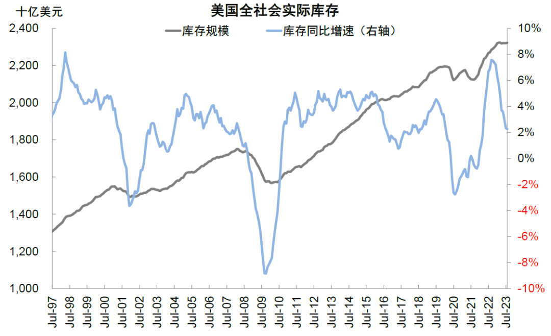 中金：中美库存周期的错位与共振