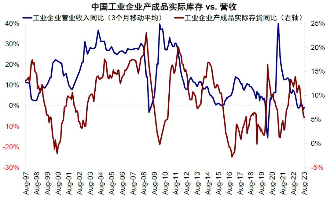 中金：中美库存周期的错位与共振