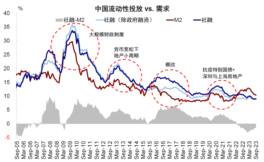 中金：中美库存周期的错位与共振