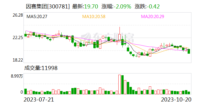 因赛集团：目前公司营销AIGC应用大模型尚处于内测阶段 已购算力可满足训练及营销内容生成需求