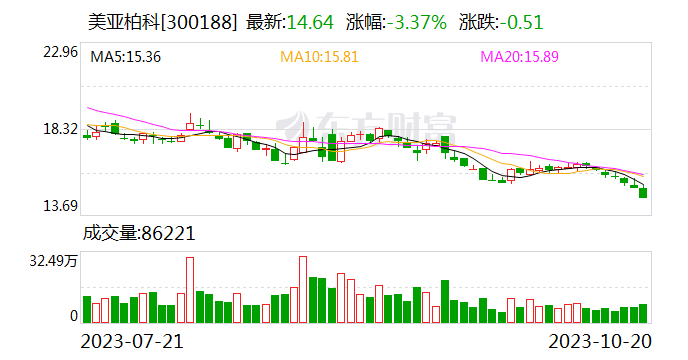 美亚柏科：亚信安全拟1.09亿元受让厦门服云27.46%股权 预计可增投资收益9645.34 万元