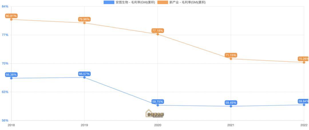 明明业绩持续飙升，却连跌3年，更是被高盛减持，迪安诊断怎么了