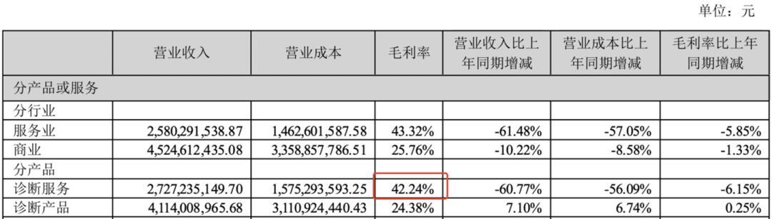 明明业绩持续飙升，却连跌3年，更是被高盛减持，迪安诊断怎么了