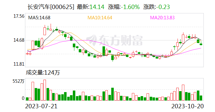 长安启源A05正式上市 官方指导价公布