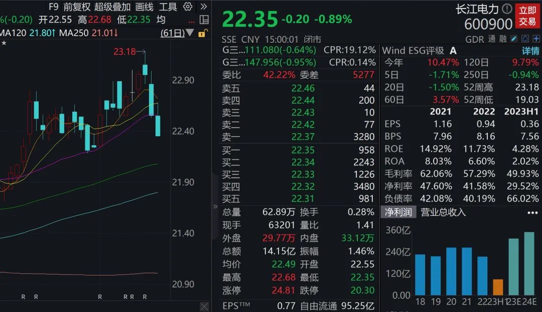 下周A股解禁市值逾770亿元，长江电力压力最大！地铁设计控股股东承诺不减持