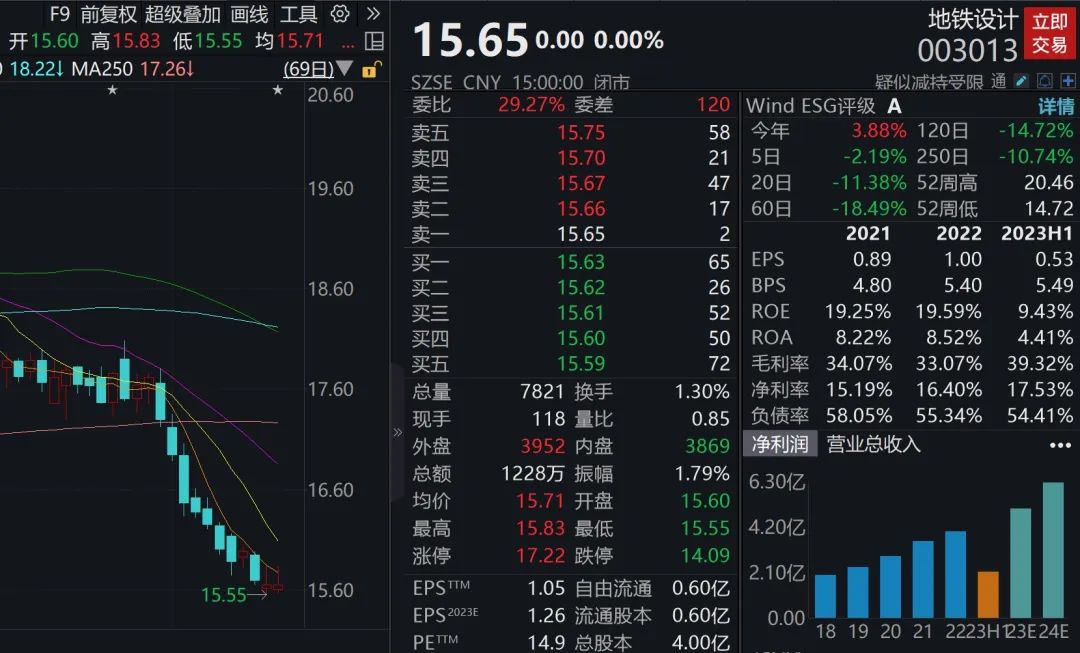 下周A股解禁市值逾770亿元，长江电力压力最大！地铁设计控股股东承诺不减持
