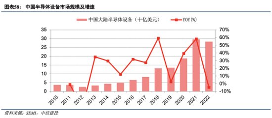 中信建投：半导体产业链投资机遇，AI开启新周期，看好半导体国产化和周期反转