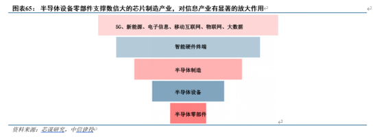 中信建投：半导体产业链投资机遇，AI开启新周期，看好半导体国产化和周期反转