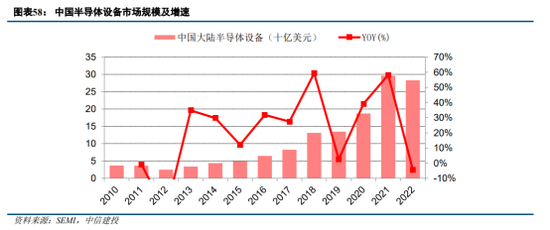 中信建投：半导体产业链投资机遇，AI开启新周期，看好半导体国产化和周期反转