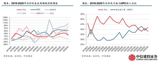 中信建投：半导体产业链投资机遇，AI开启新周期，看好半导体国产化和周期反转