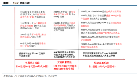 中信建投：半导体产业链投资机遇，AI开启新周期，看好半导体国产化和周期反转